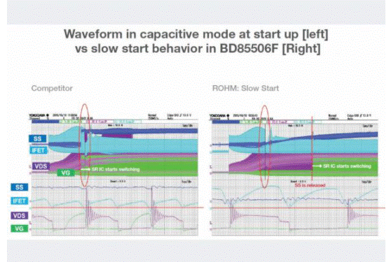 如何能夠提高SR控製器的效率？