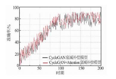 基於深度學習的地震波逆時偏移補償方法