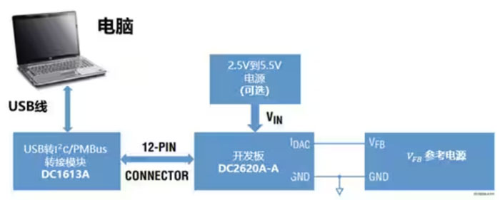 DC－DC開關穩壓器輸出電壓的動態調整：一個小妙招兒，幫你實現！