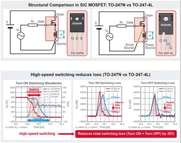 如何在大功率應用中減少損耗、提高能效並擴大溫度範圍