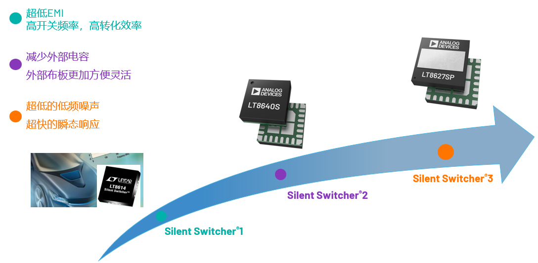 取舍之道貴在權衡，ADI兩大高性能電源技術詮釋如何破局多維度性能挑戰