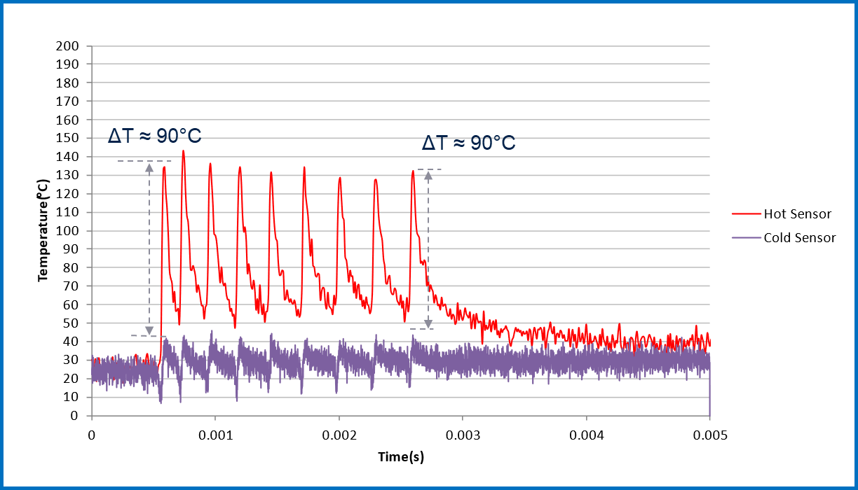 均衡電流，實現車規智能驅動器的最佳性能