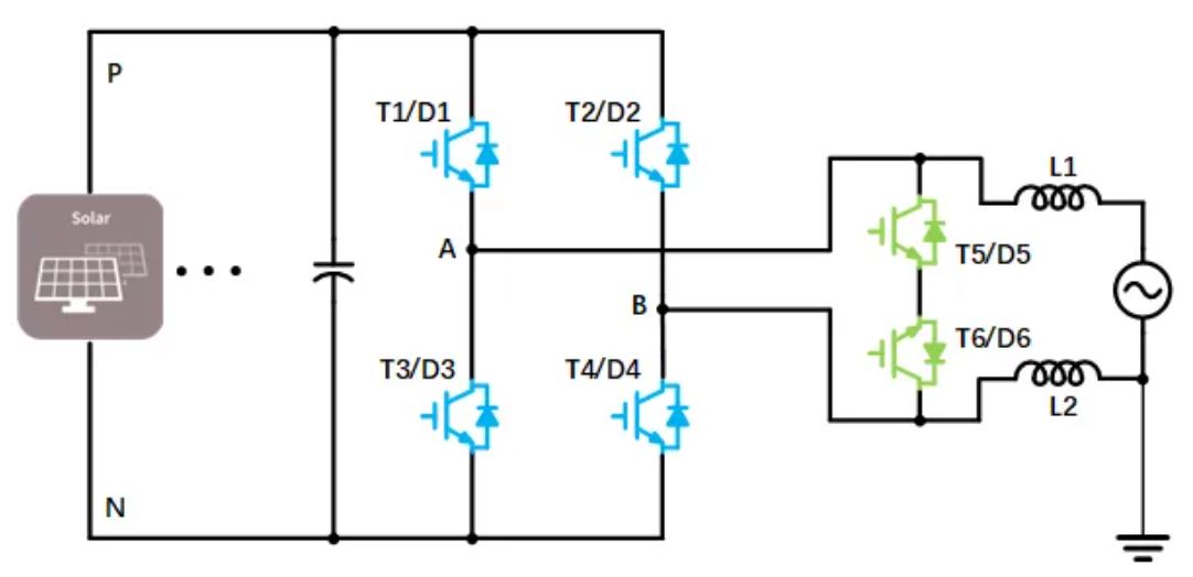單相光伏並網係統的拓撲結構簡介