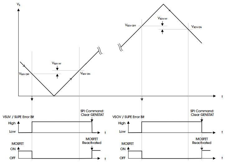 高效控製：類比半導體DR7808在新能源汽車中的應用