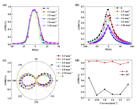 【“源”察秋毫係列】柔性可穿戴電子設備材料的導電測試