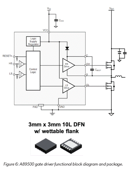 技術洞察：12V 和 48V 係統的通用驅動平台簡化電動汽車啟動發電機設計