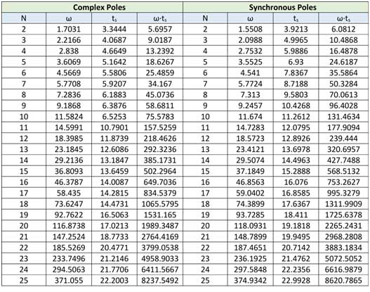 為任何 PWM 優化一個簡單的模擬濾波器