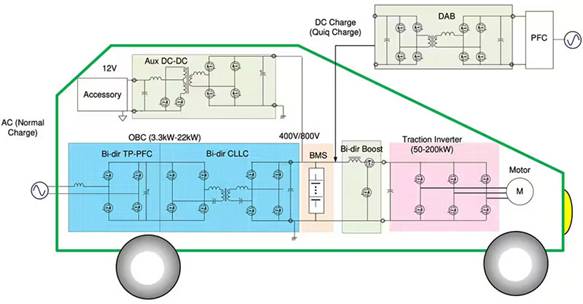 如何在大功率應用中減少損耗、提高能效並擴大溫度範圍