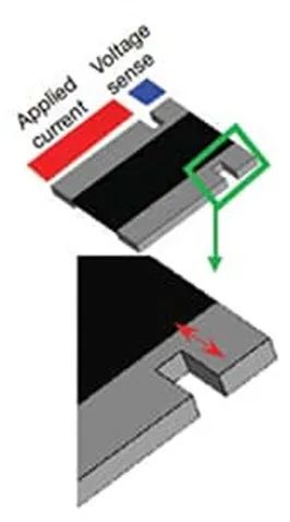 關於電阻溫度係數、測量和結構影響 這篇文章說透了
