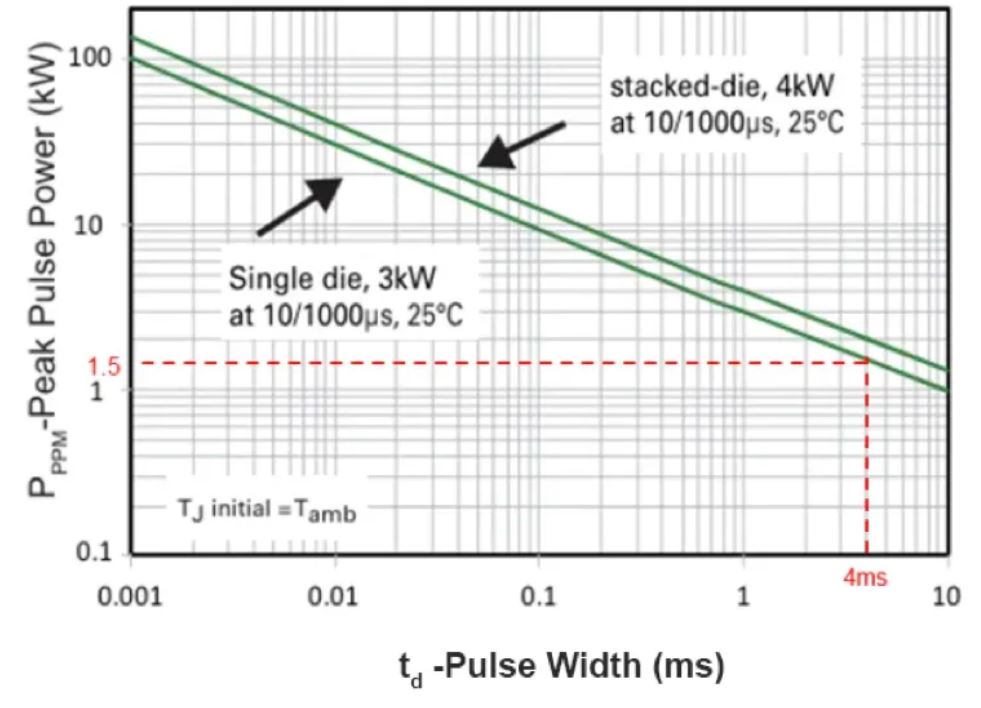 TVS的選型計算你做對了嗎？