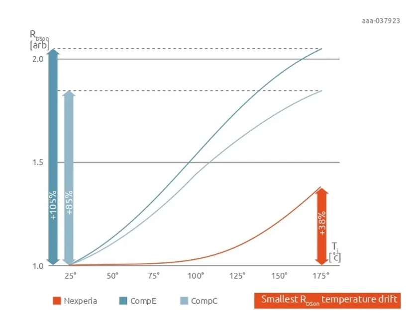 如何打造“不一樣”的電源管理器件？