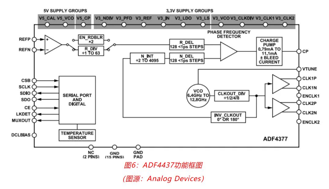 射頻開發挑戰重重？ADI一站式方案助你輕鬆應對！