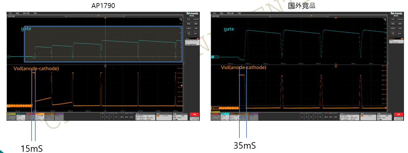 突破傳統局限，泰克助力芯朋微理想二極管更安全、更高效