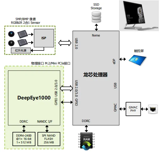 破局者登場！中國芯企"逆向突圍"造90%性能怪獸，ARM斷供反成催化劑？