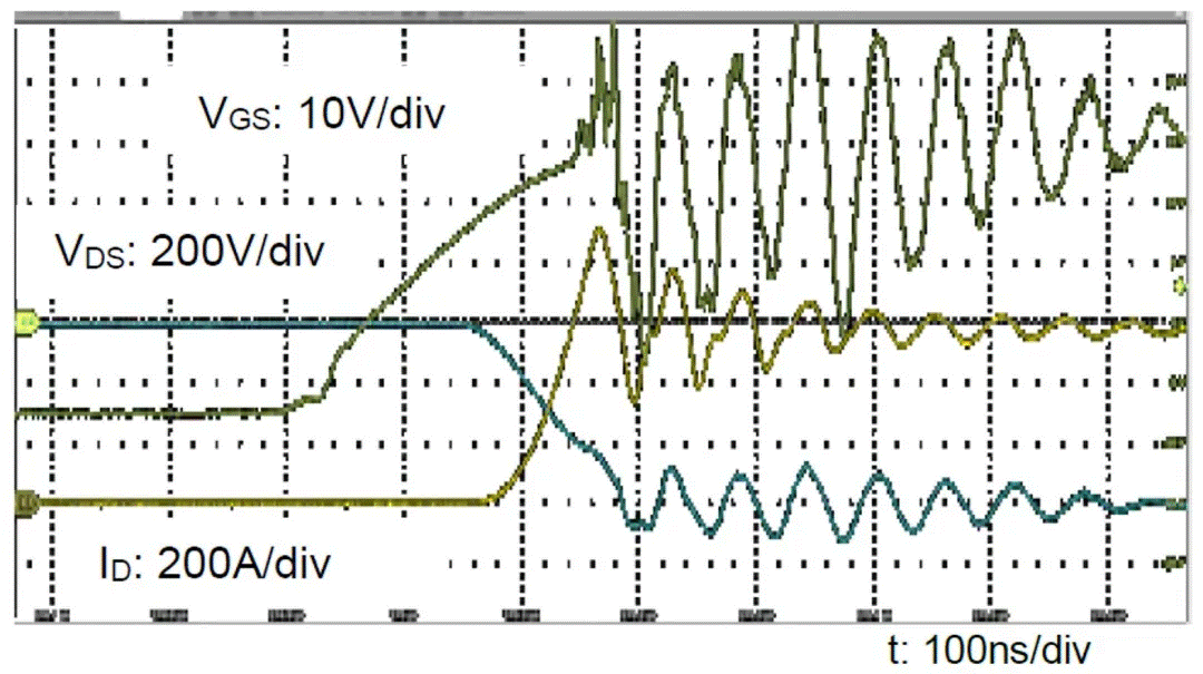  圖3：SiC MOSFET（FMF600DXZ-24B）關斷波形  3. 體二極管反向導通特性  SiC MOSFET體二極管是一個PIN二極管，其由導通到截止，會產生反向恢複。隨著溫度升高，反向恢複電荷和反向恢複峰值電流都會增加。圖4為SiC MOSFET模塊FMF600DXE-34BN體二極管在25℃時的反向恢複波形，圖5為150℃時的反向恢複波形。高溫下載流子壽命變長，電導率調製引起的載流子濃度增加，從而產生更明顯的反向恢複電流。