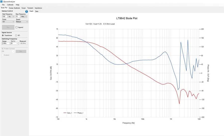 如何利用專業工具鏈大幅縮短電源開發時間？