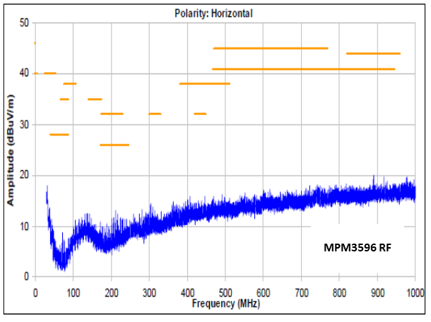 複雜電源係統中的明星：數字化多路電源模塊將即將嶄露頭角