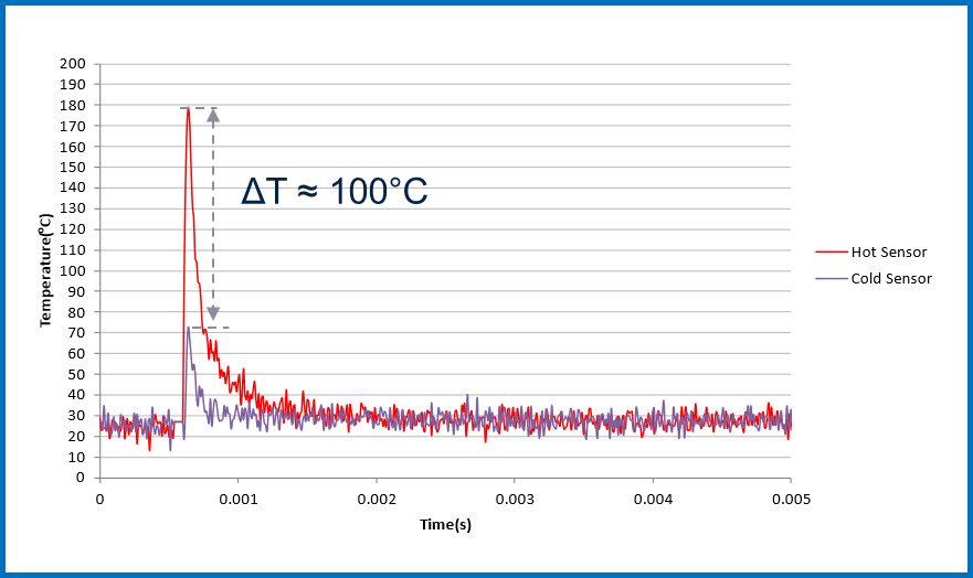 均衡電流，實現車規智能驅動器的最佳性能