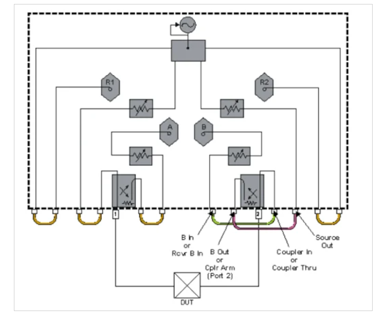 如何估計和提高矢量網絡分析儀的動態範圍