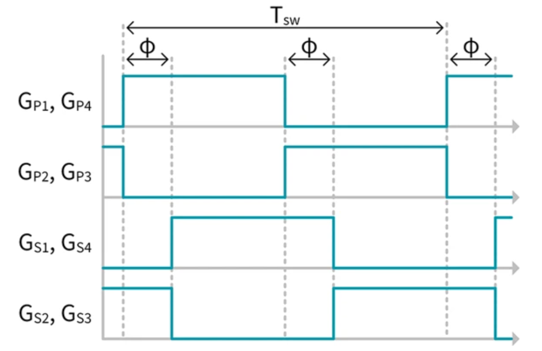 電動汽車快速充電係統隔離式 DC/DC 轉換器的效率最大化