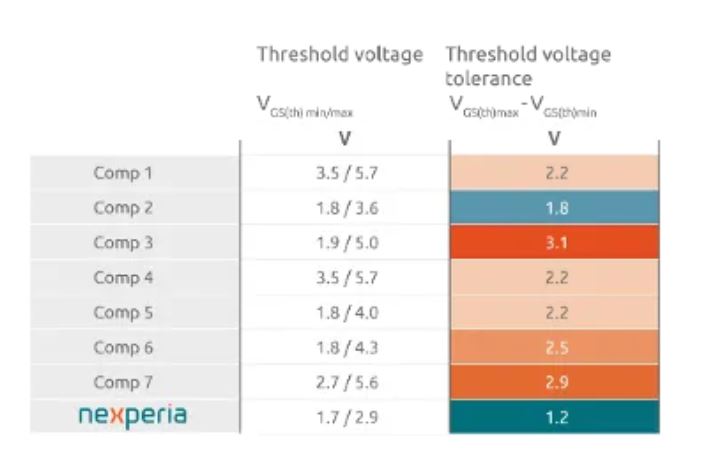 如何打造“不一樣”的電源管理器件？