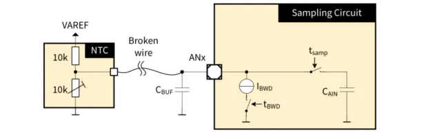 如何利用英飛淩MOTIX™ embedded power硬件機製標定小電機ECU 如何利用英飛淩MOTIX™ embedded power硬件機製標定小電機ECU