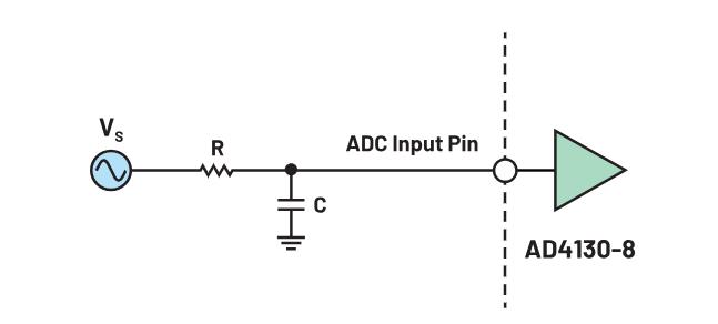 使用∑-Δ ADC構建低功耗精密信號鏈應用最重要的時序因素有哪些？