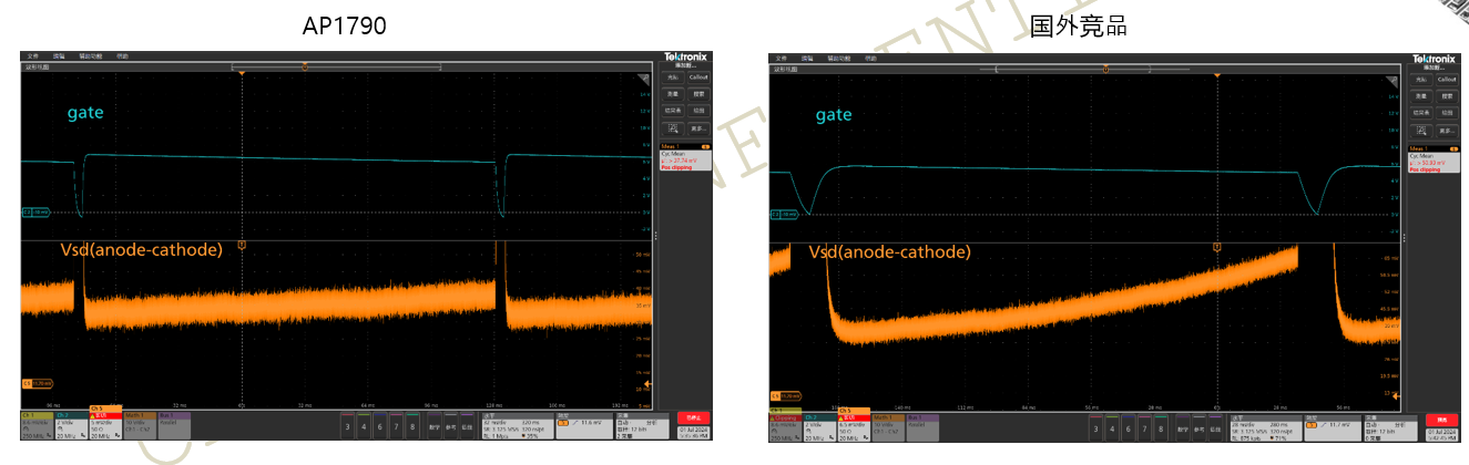 突破傳統局限，泰克助力芯朋微理想二極管更安全、更高效