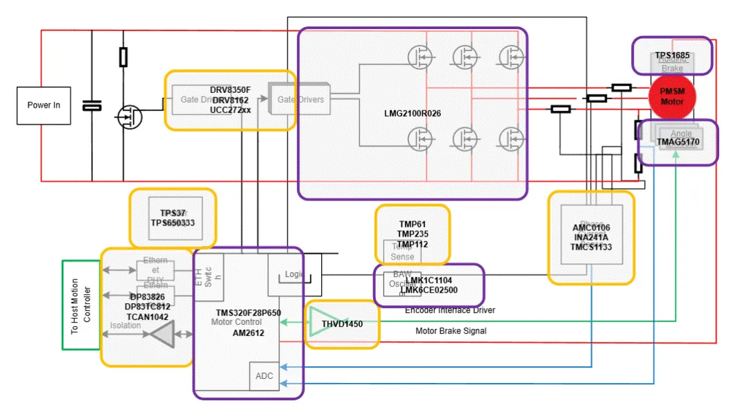 人形機器人中的電機控製