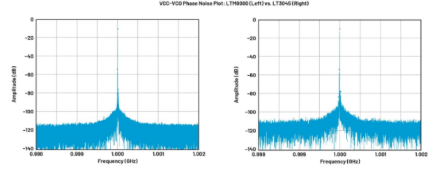 高效與靜音兼得：新一代開關電源如何替代LDO？