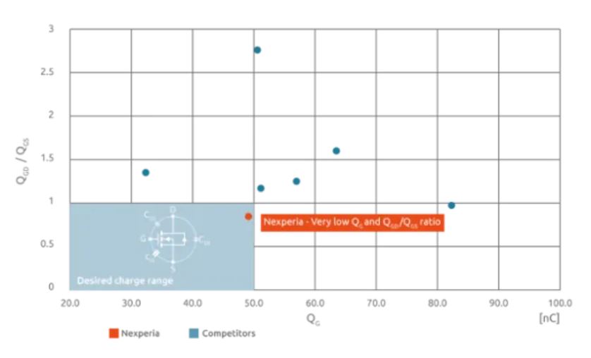 如何打造“不一樣”的電源管理器件？