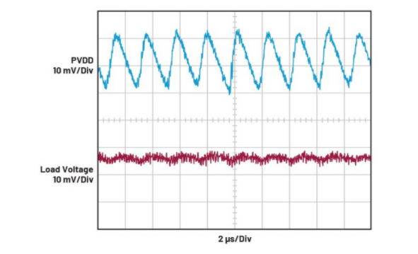 簡單易行的動態功率控製方法，讓IDAC遠離過熱困擾