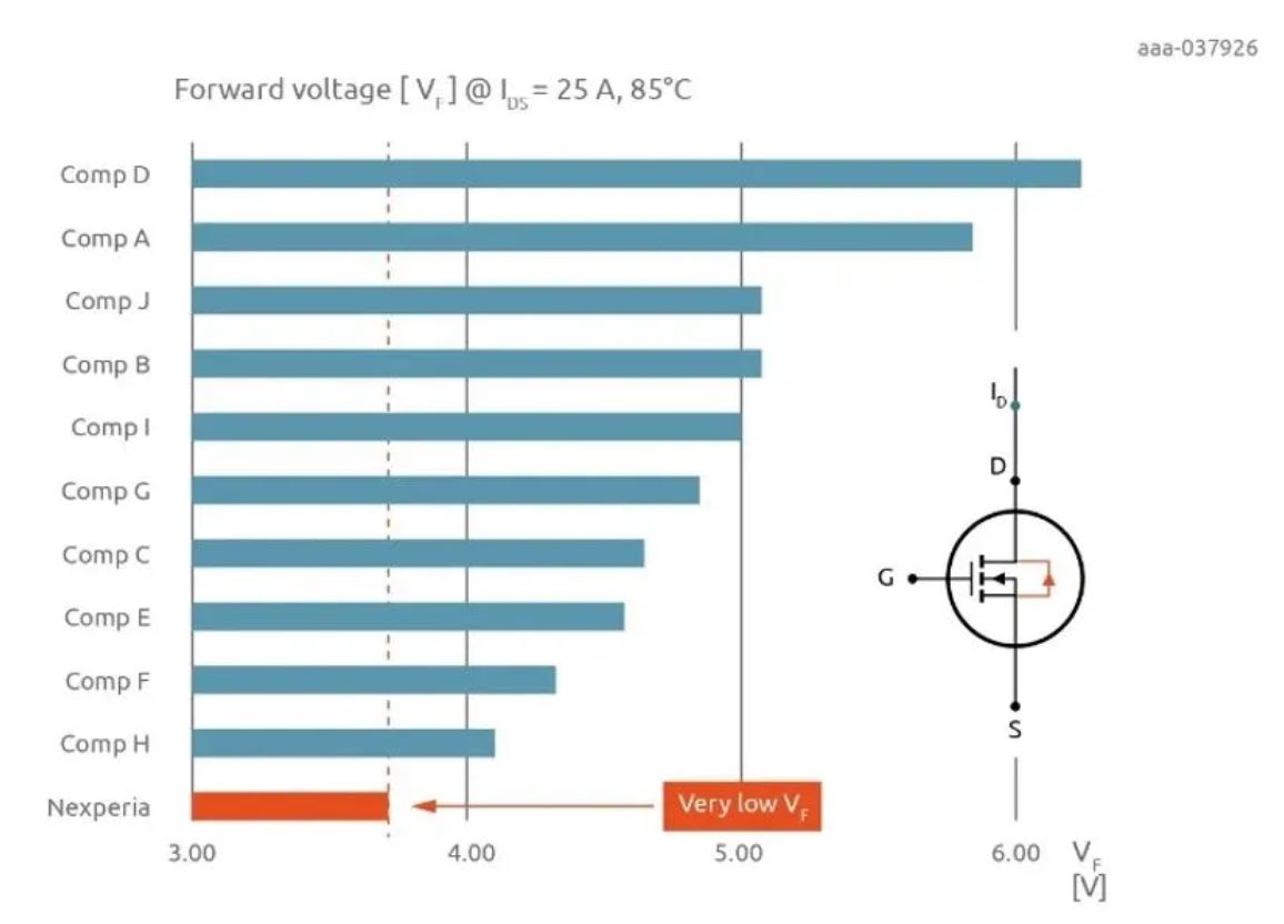 如何打造“不一樣”的電源管理器件？