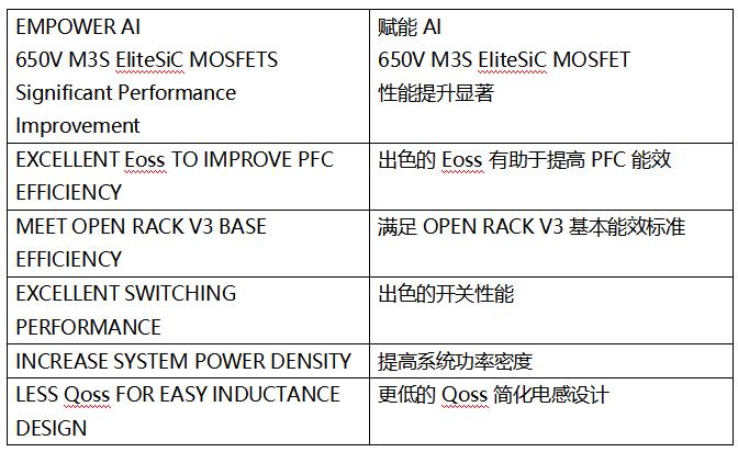 SiC MOSFET技術賦能AI數據中心，實現電源轉換能效質的飛躍