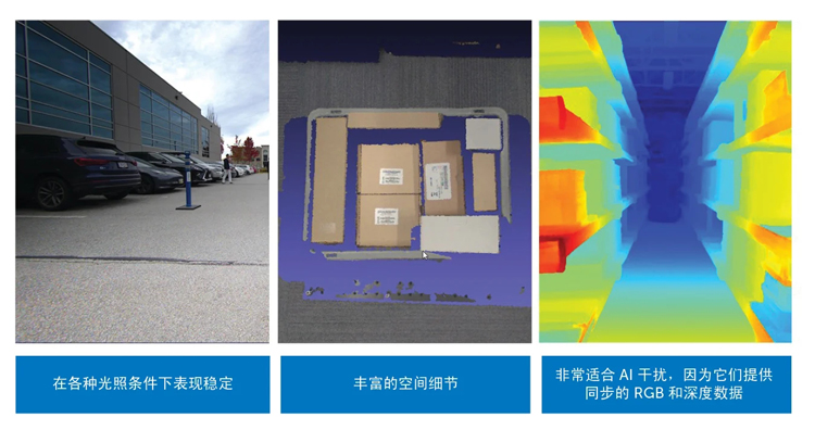 智能運動控製三要素：AI、立體視覺與邊緣計算的融合