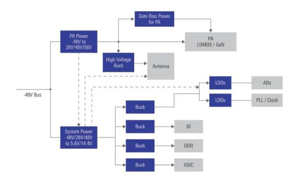 如何在48V係統中輕鬆應用GaN FET？
