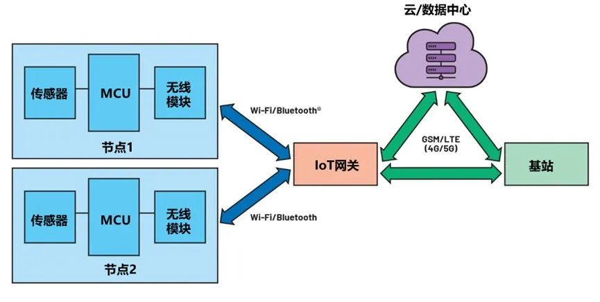 功能模塊  型號  RTC  MAX31342  負載開關  TPS22916  外部按鈕控製器  MAX16150