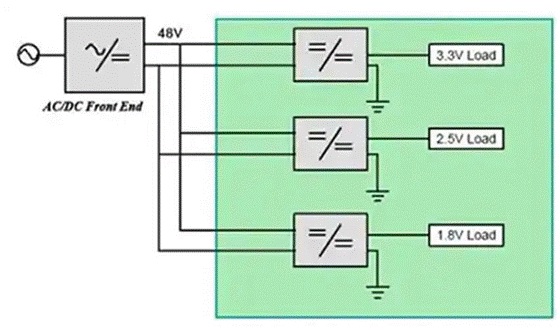 同步降壓式DC／DC高效率的奧秘：我們通過幾款產品解析，告訴你~