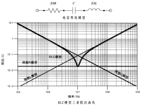 性能逆天的這種電容，你見過嗎？