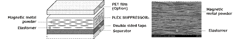 應對電磁幹擾和電磁兼容的挑戰