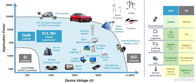 電源管理麵臨五大趨勢，產業界都是如何應對？
