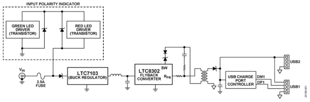 如何設計寬輸入電壓範圍、雙通道USB端口充電器？