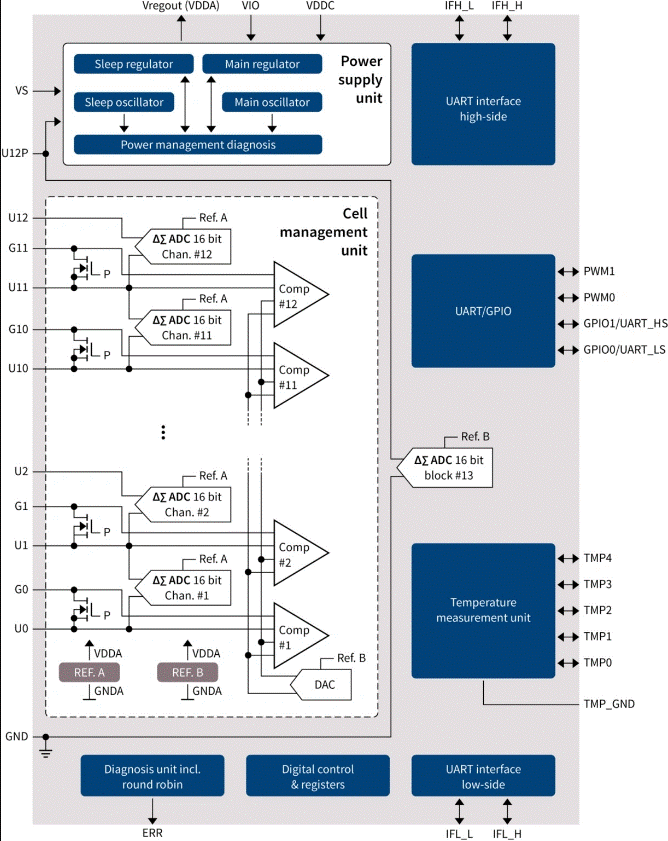 電池管理係統有助於優化電動汽車性能嗎