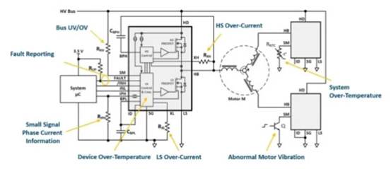 使用電機驅動 IC 的內置係統故障診斷來減少磁場回波