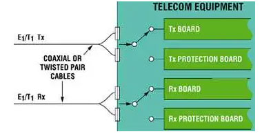 E1／T1 傳輸係統中的繼電器更換