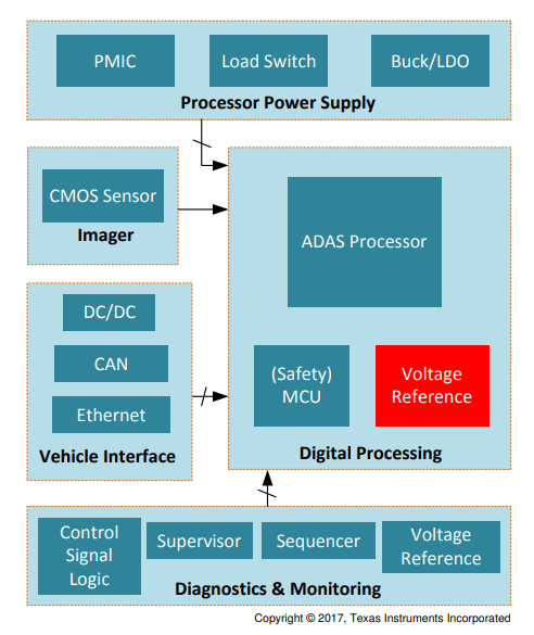 選擇適用於汽車應用的基準電壓