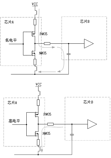 為什麼去耦電容要靠近用電器件的電源管腳？