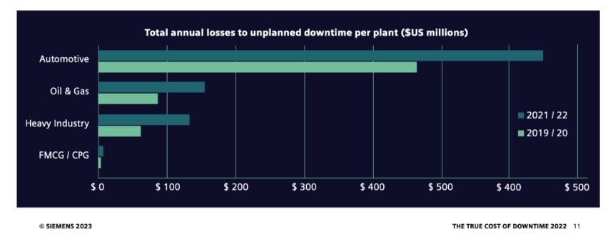 連接未來：構建準確可靠的工廠預測性維護係統