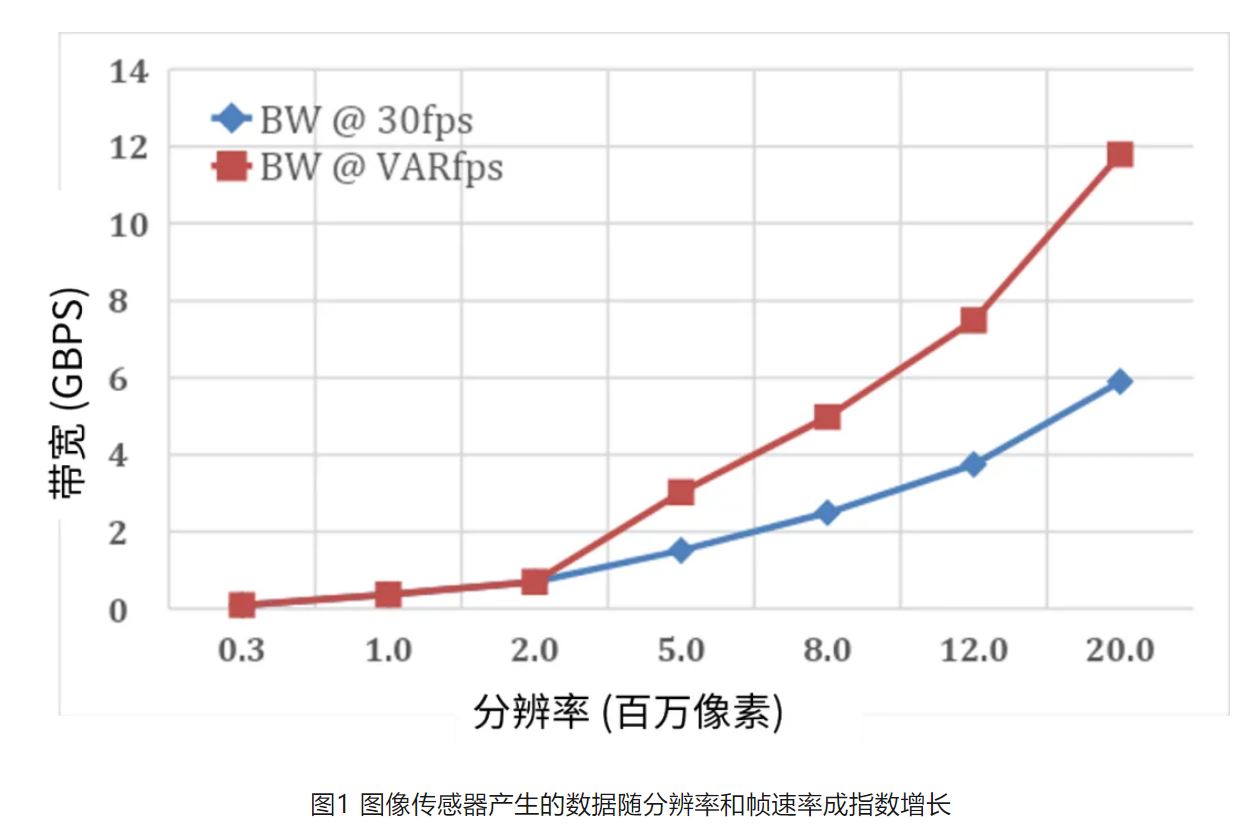 高分辨率低功耗圖像傳感器，工業5.0進階應用必備