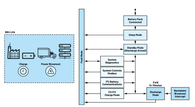 詳析備用電池單元微控製器的功能和操作